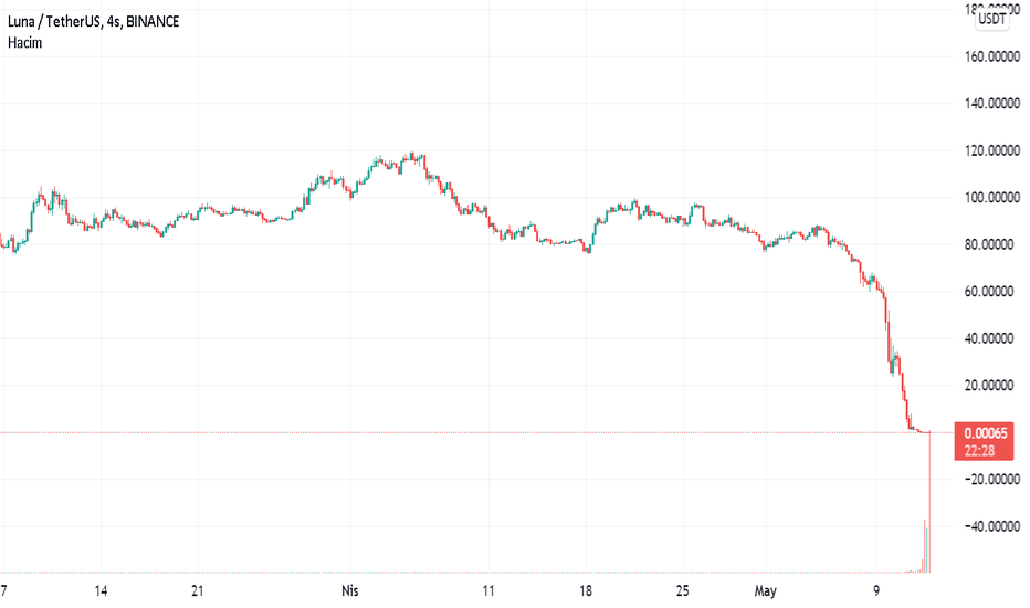 Kripto Para Fiyatları - Bitcoin, Ethereum