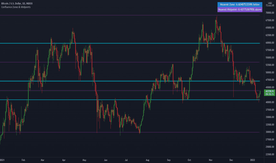 ETH Inverse Perpetual Futures Contract Trade Ideas — PHEMEX:cryptolive.fun — TradingView