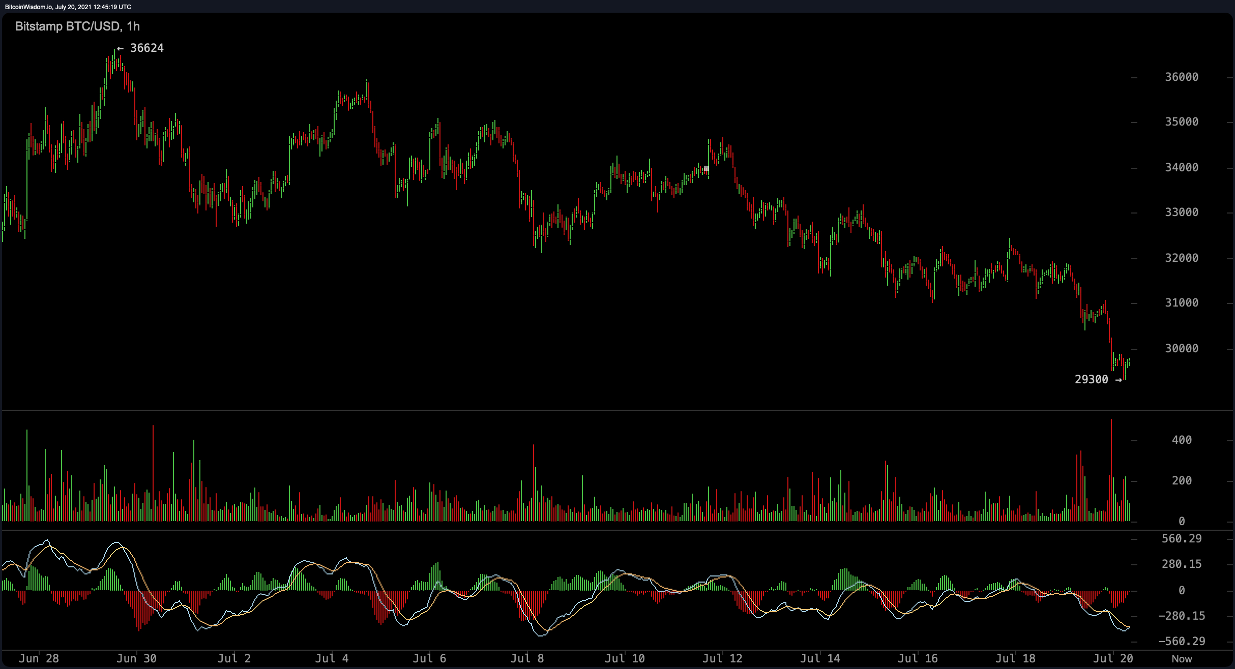 CryptoSlam! NFT data, rankings, prices, sales volume charts, market cap