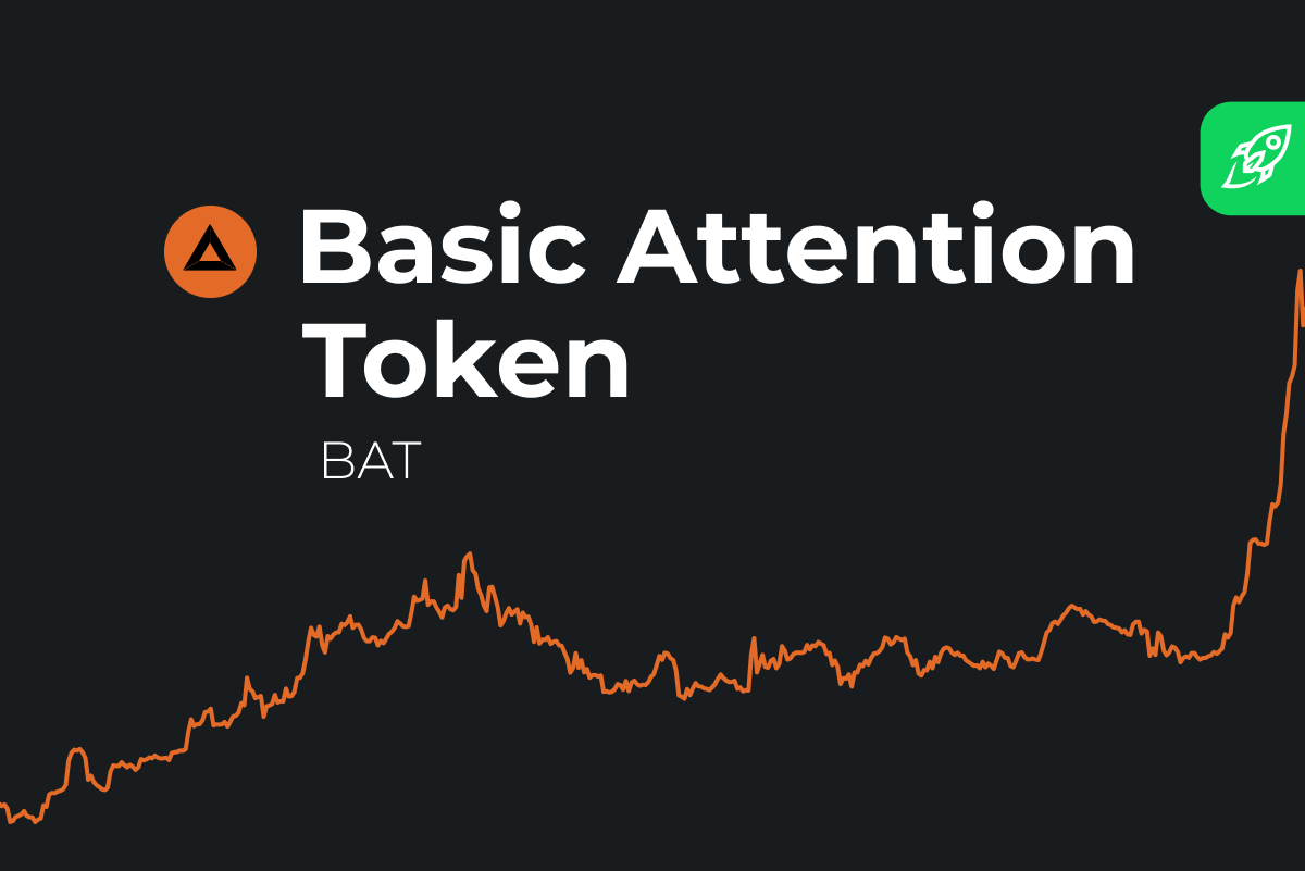 Basic Attention Token (BAT) Price Prediction - 