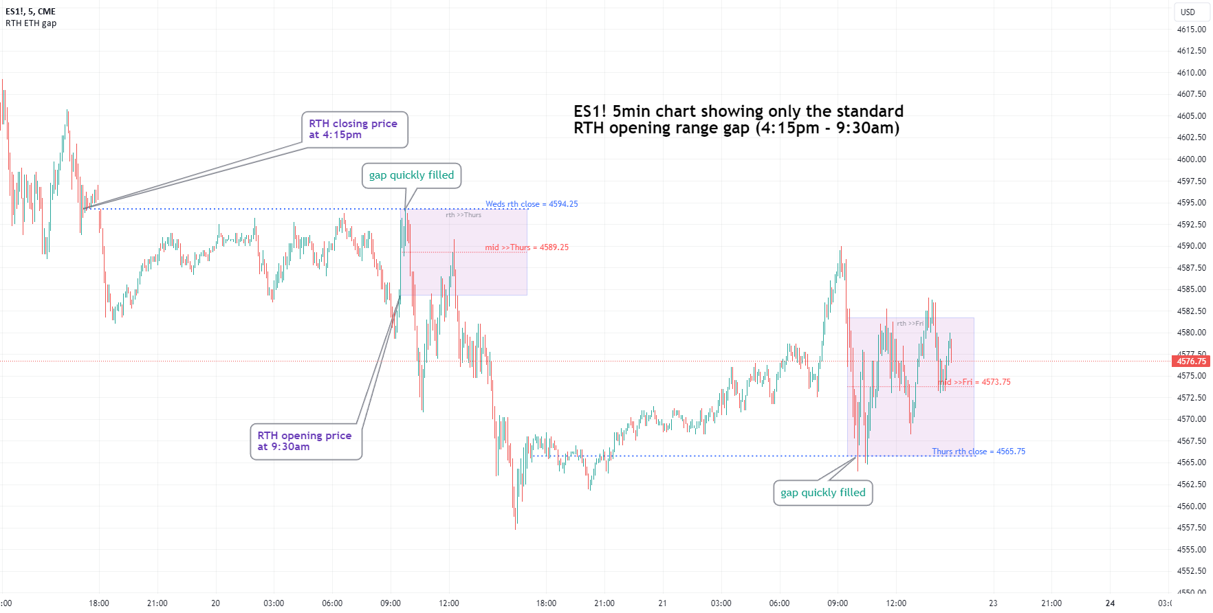 CME to increase block trade reporting window for FX futures - FX News Group