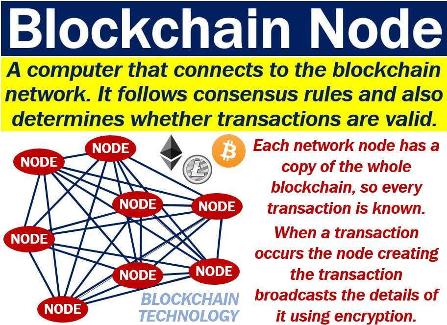 Node Meaning | Ledger