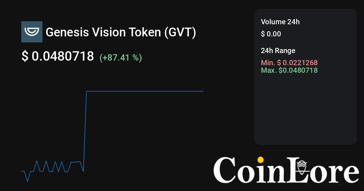 Top crypto pairs by cryptocurrencies on LetsExchange