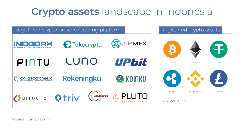 9 Best Crypto Exchanges and Apps of March - NerdWallet