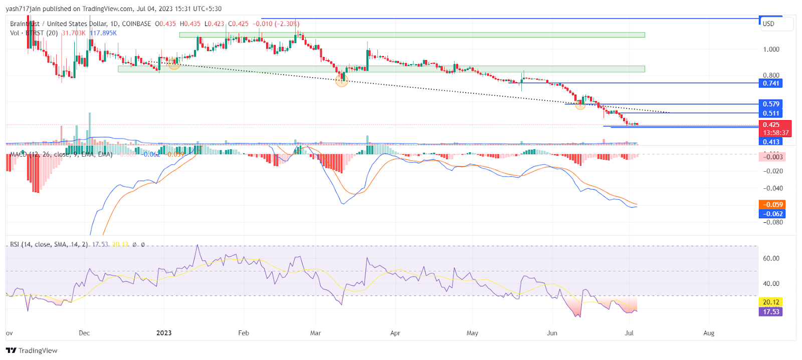 Nano (XNO) Price Prediction , , , , and • cryptolive.fun