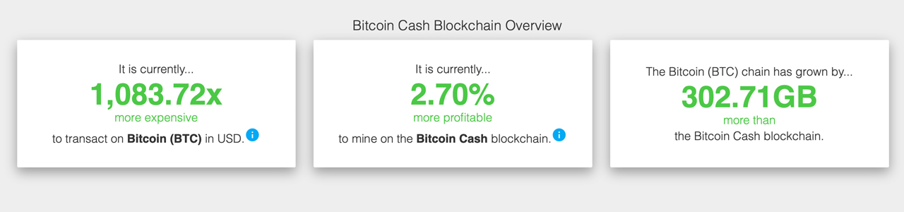 Bitcoin Cash (BCH) Mining Profitability Calculator India