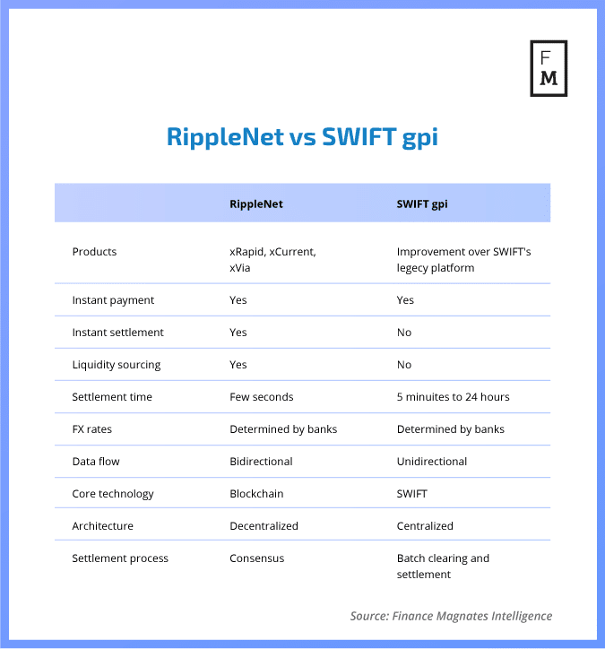 How to Buy XRP with swift () | MEXC