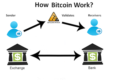 What is P2P Crypto Exchange and How Does Peer-to-Peer Works?