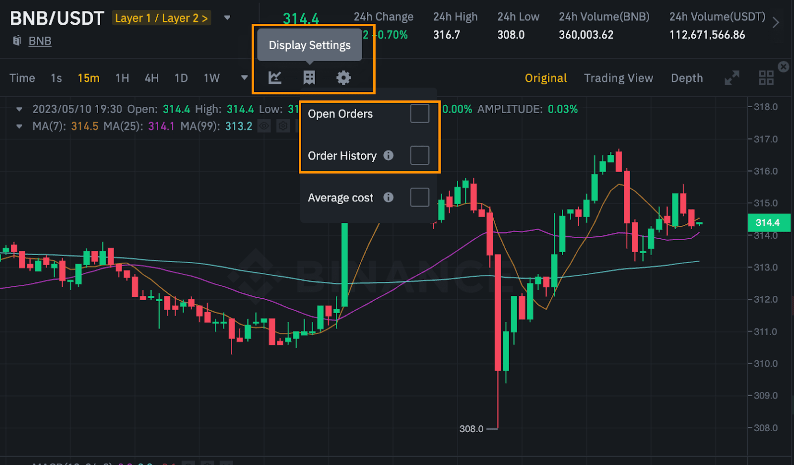 Bitcoin – Candlecharts