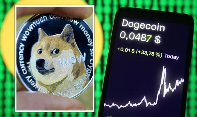 Dogecoin Price | DOGE Price Index and Live Chart - CoinDesk