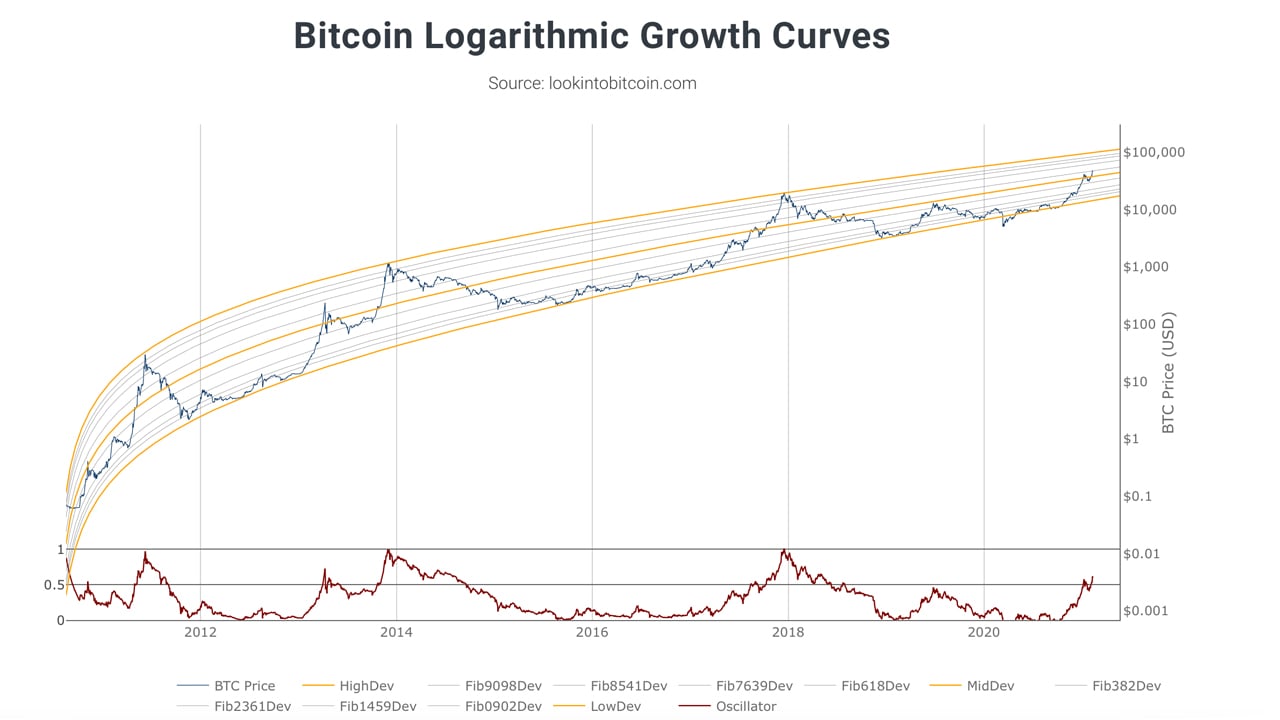 Bitcoin Price Prediction Webull CEO Predicts $55,, Shares Why