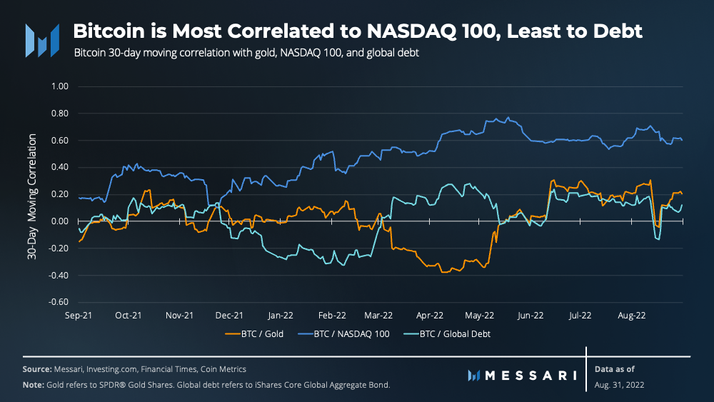 Bitcoin price history Mar 7, | Statista