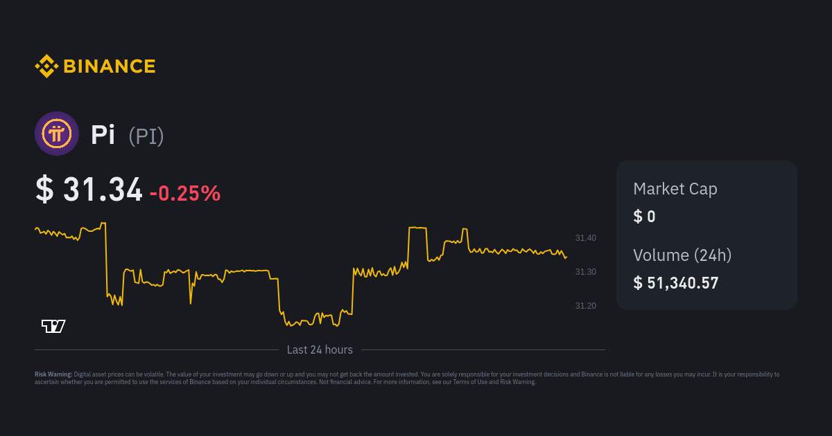 Pi Network (PI) Price Prediction , – | CoinCodex