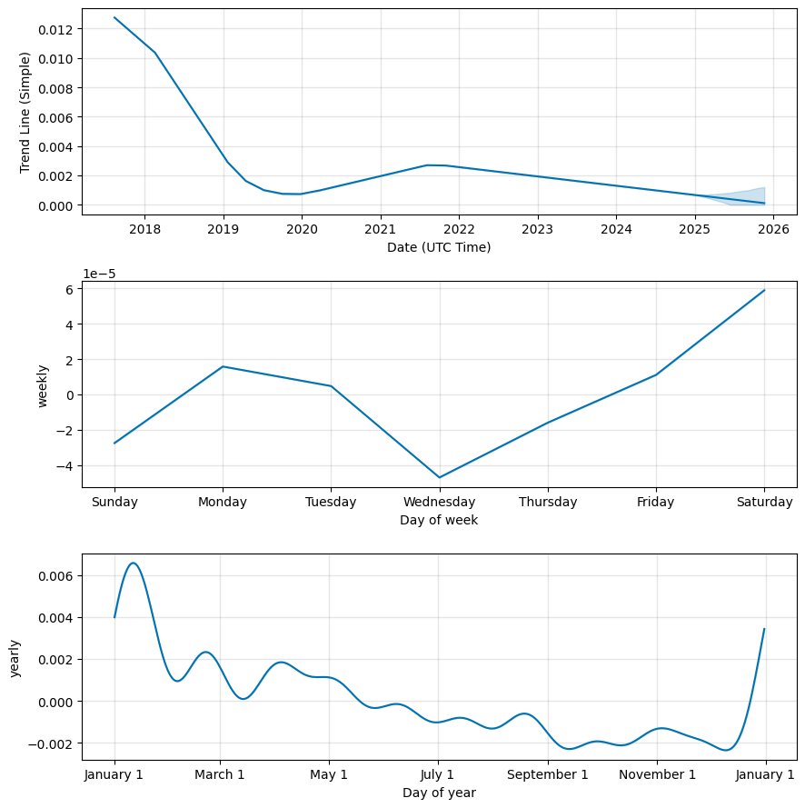 Dent Price Prediction up to $ by - DENT Forecast - 