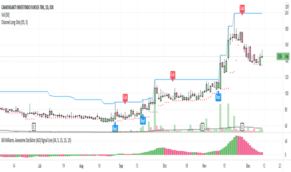 TURTLE TRADING - STRATEGY EXPLAINED ✅ for PEPPERSTONE:EURUSD by FOREXN1 — TradingView