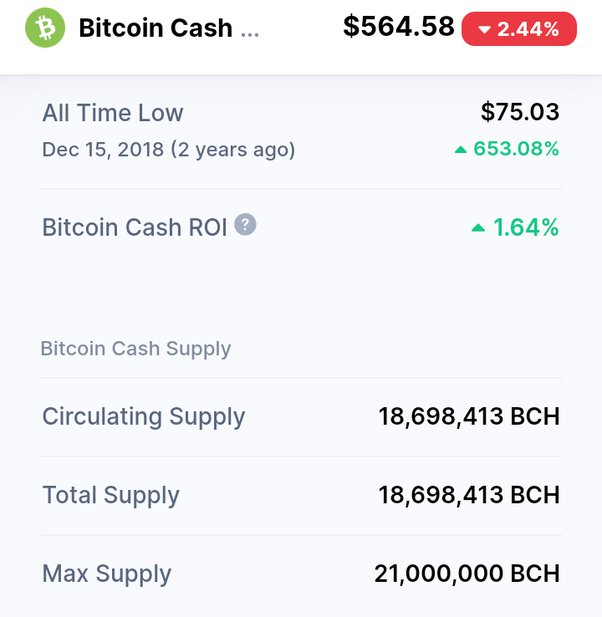 Bitcoin Cash price today, BCH to USD live price, marketcap and chart | CoinMarketCap