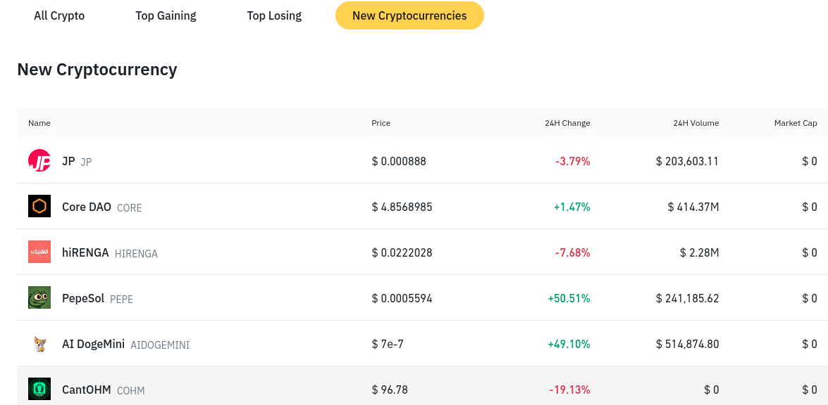 Binance Coin Price | BNB Price and Live Chart - CoinDesk