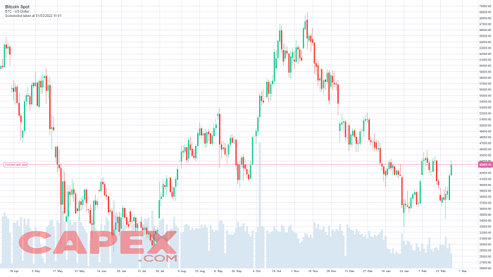 Bitcoin Crash Trading Strategy: Backtest Analysis - Quantified Trading Strategies