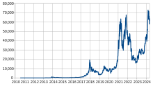 How bitcoin grew up and became big money - The Verge