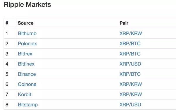 Buy Ripple (XRP) - Step by step guide for buying XRP | Ledger