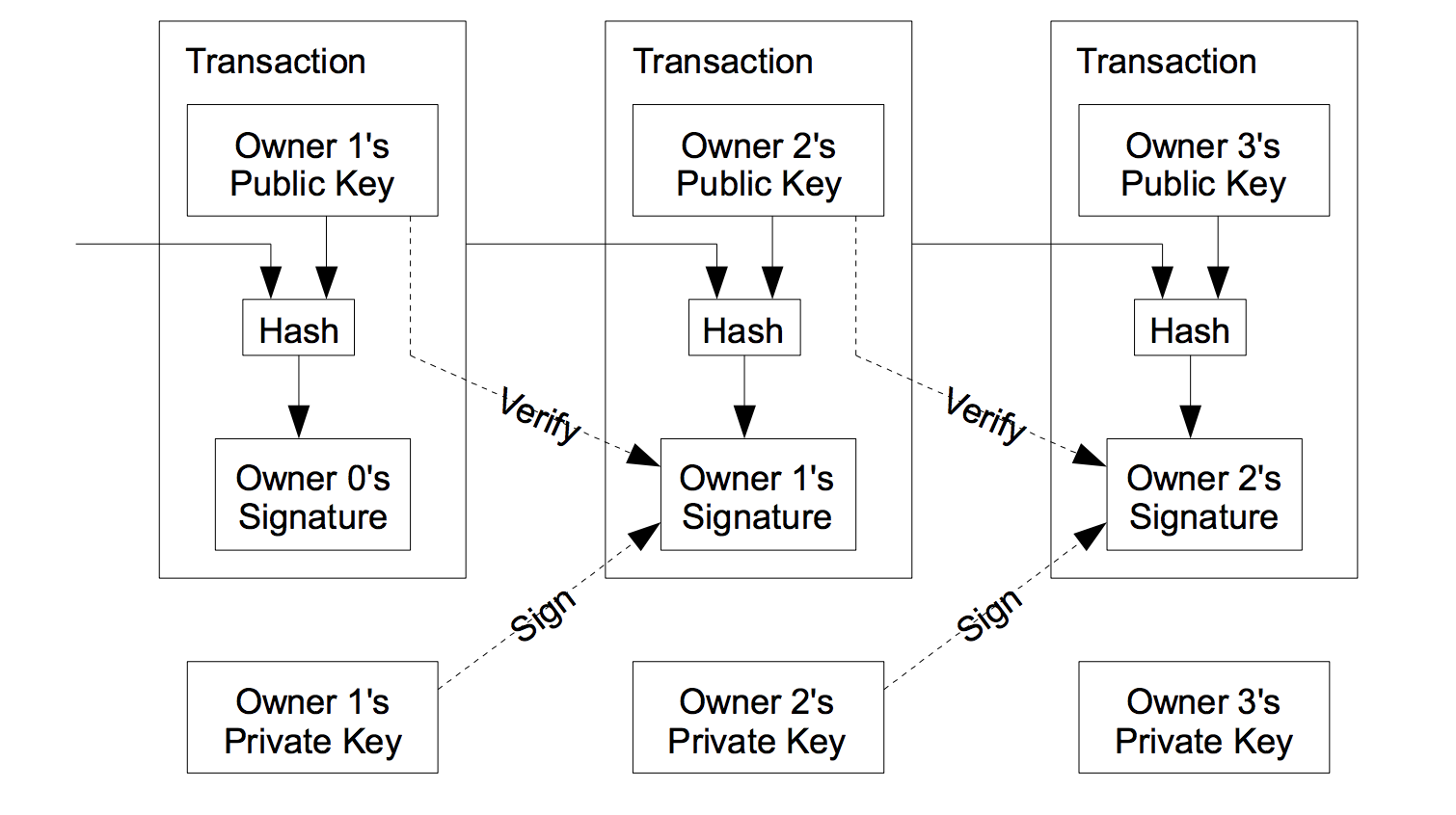 Private Key: What It Is, How It Works, Best Ways to Store