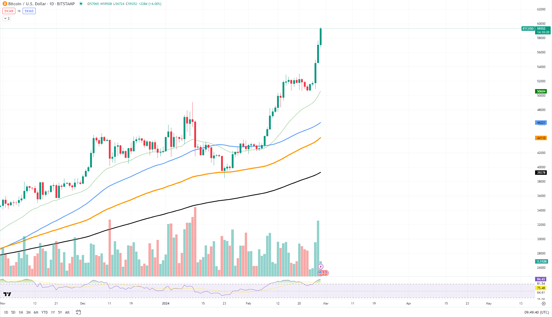 House View - March - Crypto Finance