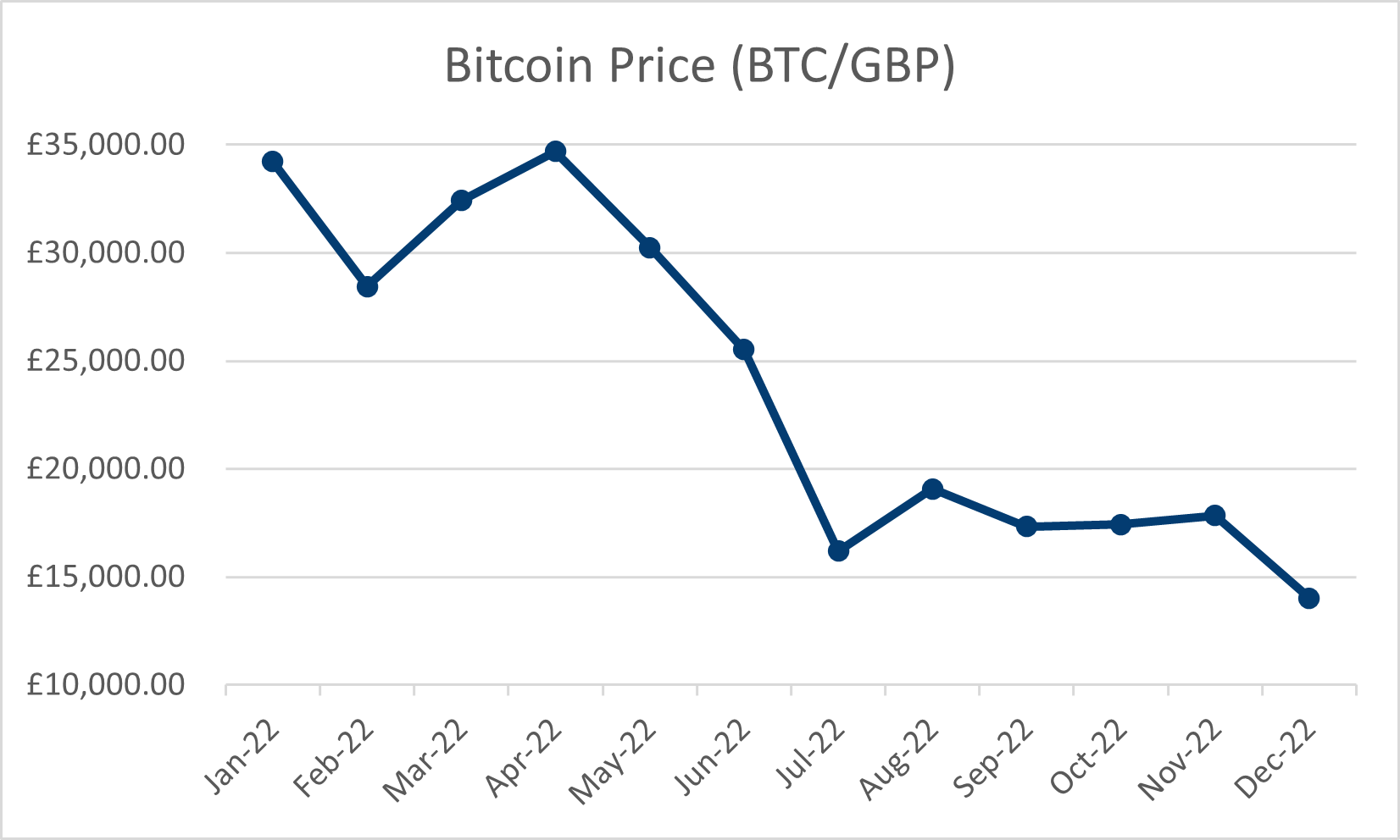 Buy Bitcoin & Crypto in UK: 9 Best Exchanges