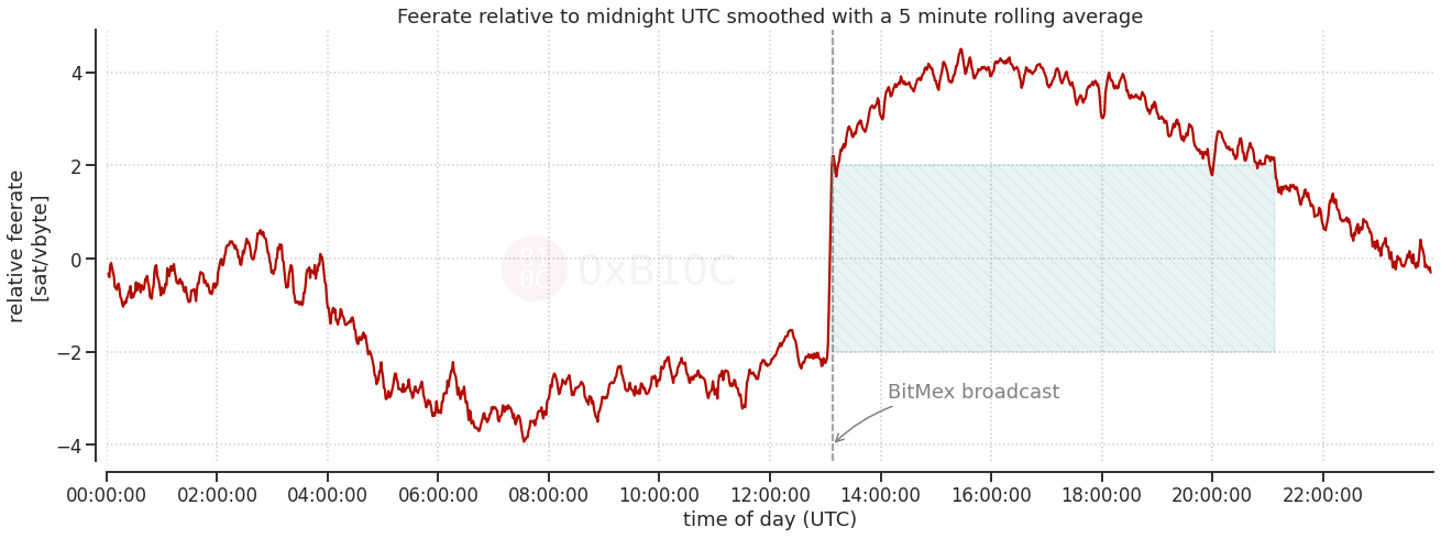 BitMEX Review Features, Trading Experience & Fees [UPDATED]