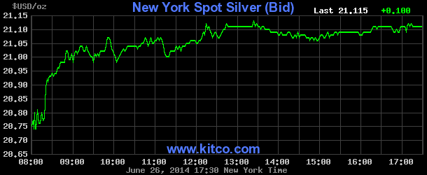 How To Invest In Silver: 5 Ways To Buy And Sell It | Bankrate