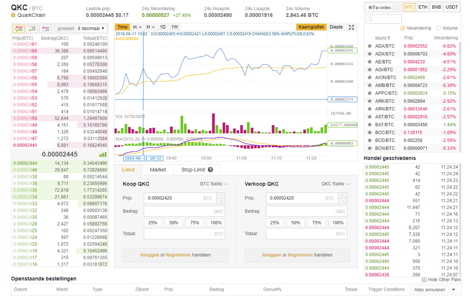 Where to Buy QKC (QuarkChain)? Exchanges and DEX for QKC Token | cryptolive.fun