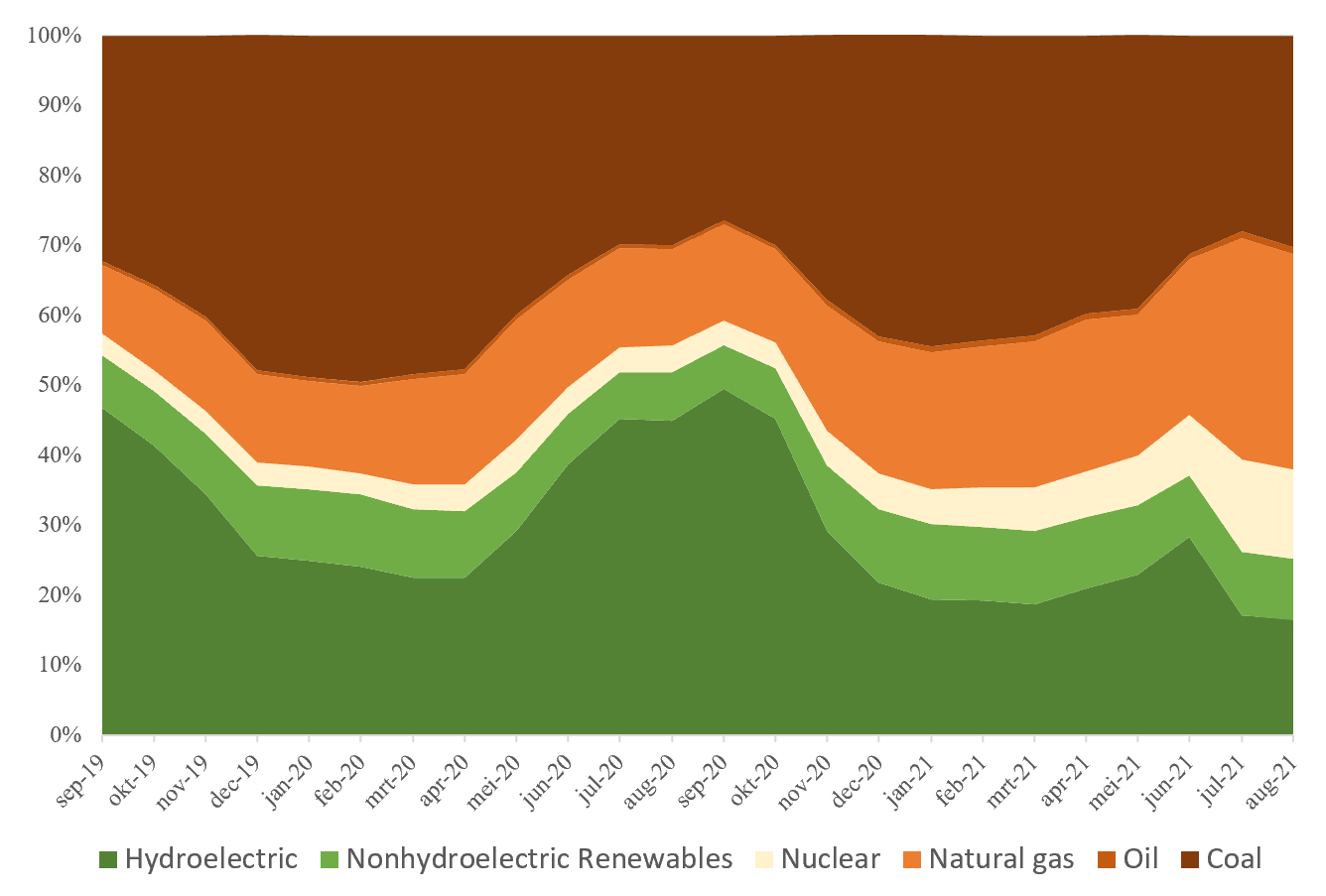 Cambridge Blockchain Network Sustainability Index: Mining Map: Visualisation