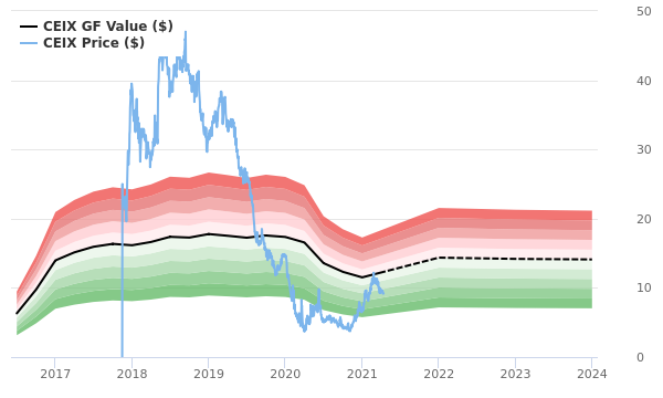 Buy CONSOL Energy Stock - CEIX Stock Price Today & News - cryptolive.fun