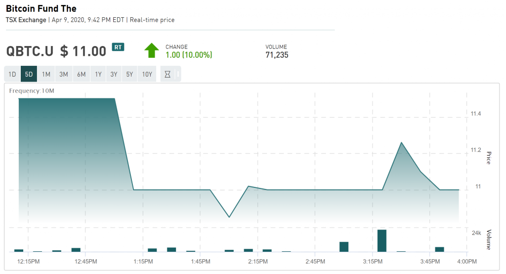 cryptolive.fun - The Bitcoin Fund CAD Stock Price - cryptolive.fun