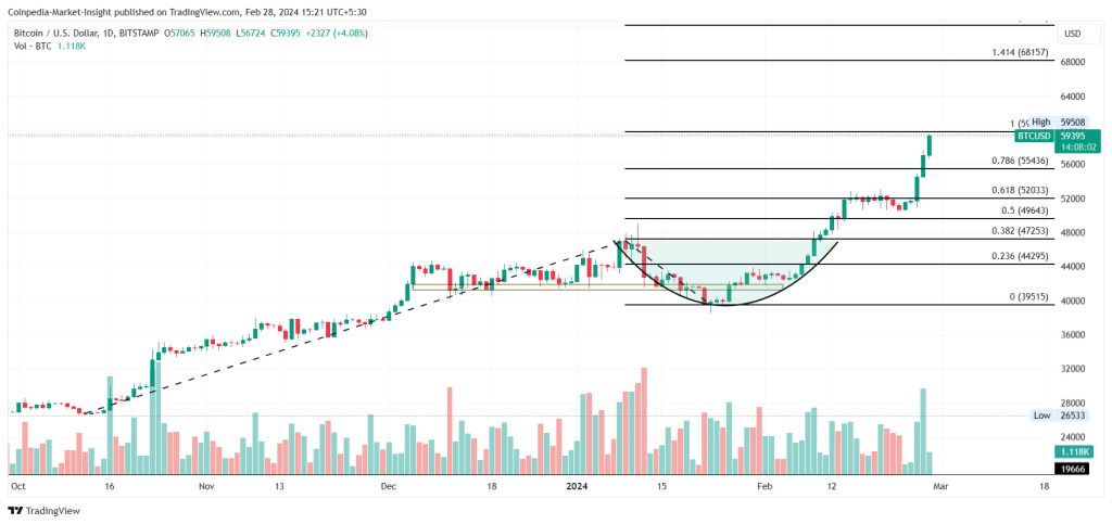 Why did the Crypto Market Crash? What Next For Bitcoin and Alt?