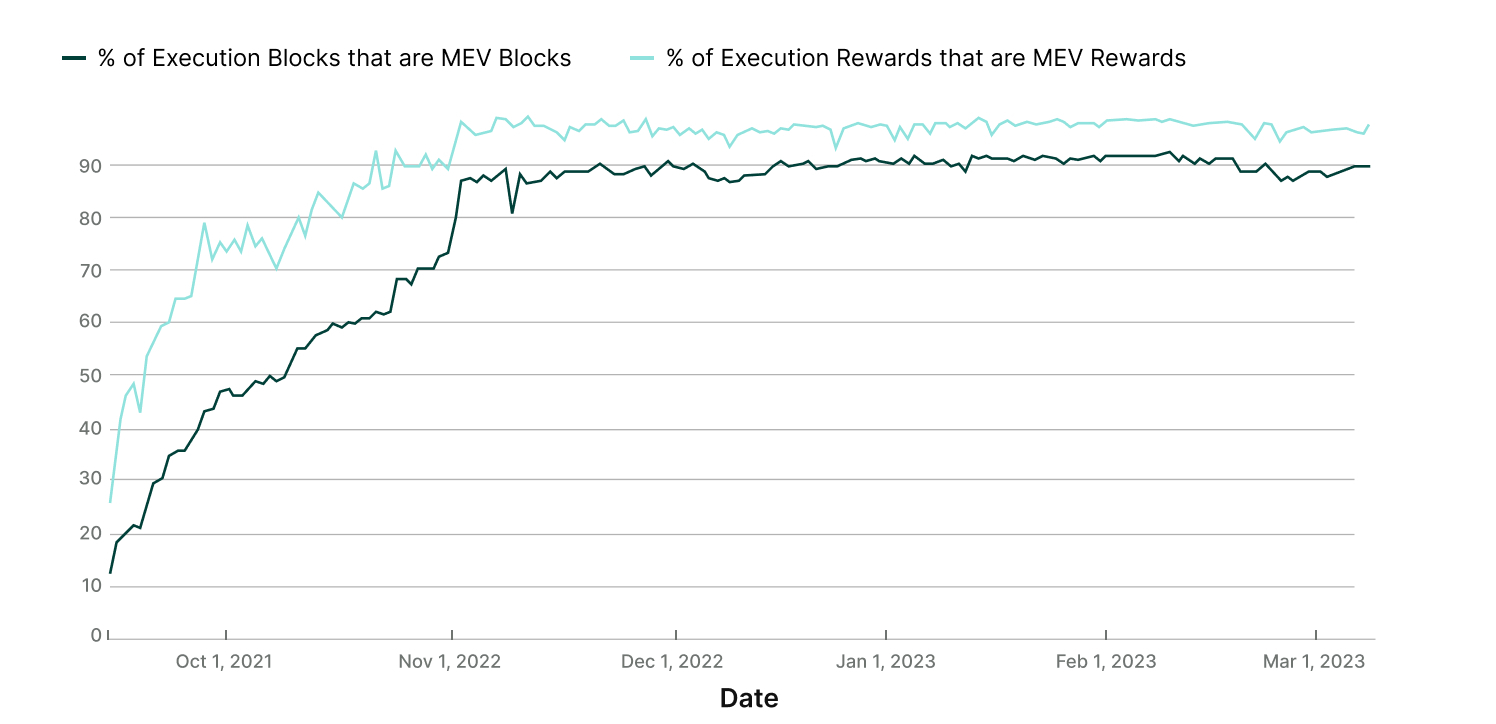 Ethereum: Understanding Post-Merge Rewards - Figment