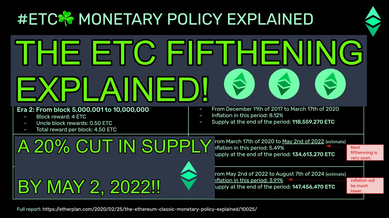 Ethereum – Collective Shift