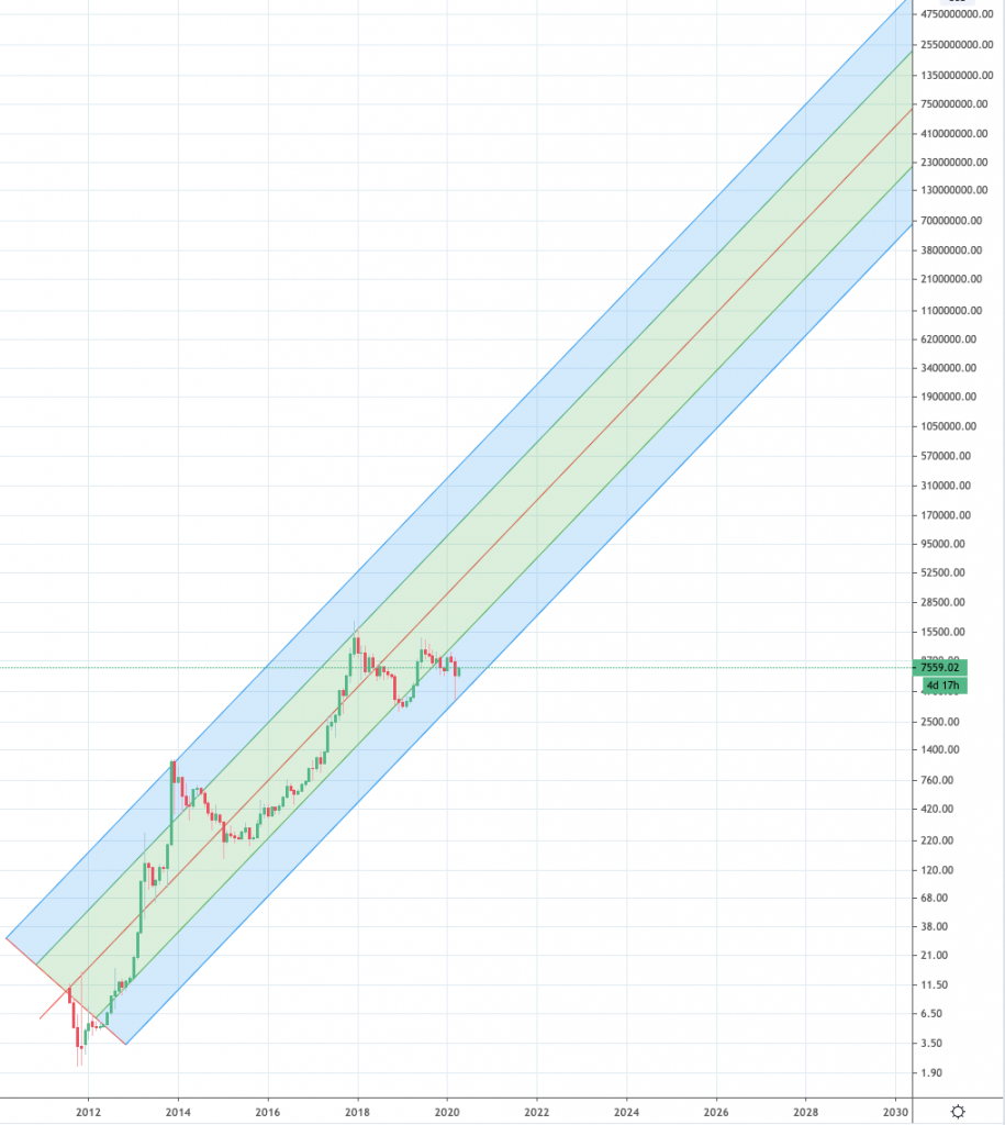 LOGARITHMIC — TradingView