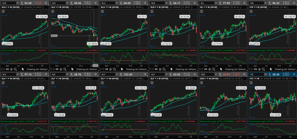 Swing Trading In The UK | How To Swing Trade | Best Strategies