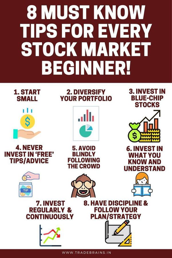 How to start investing | Investing for beginners | Fidelity