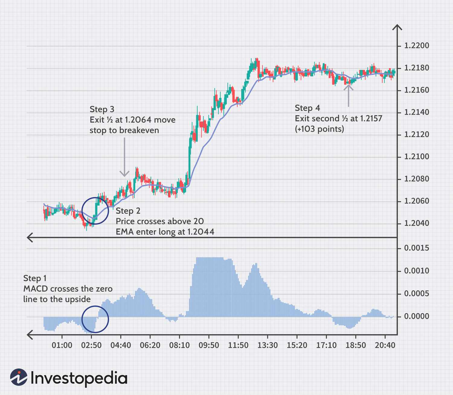 Top 21 Best Day Trading Stocks in - Elliott Wave Forecast