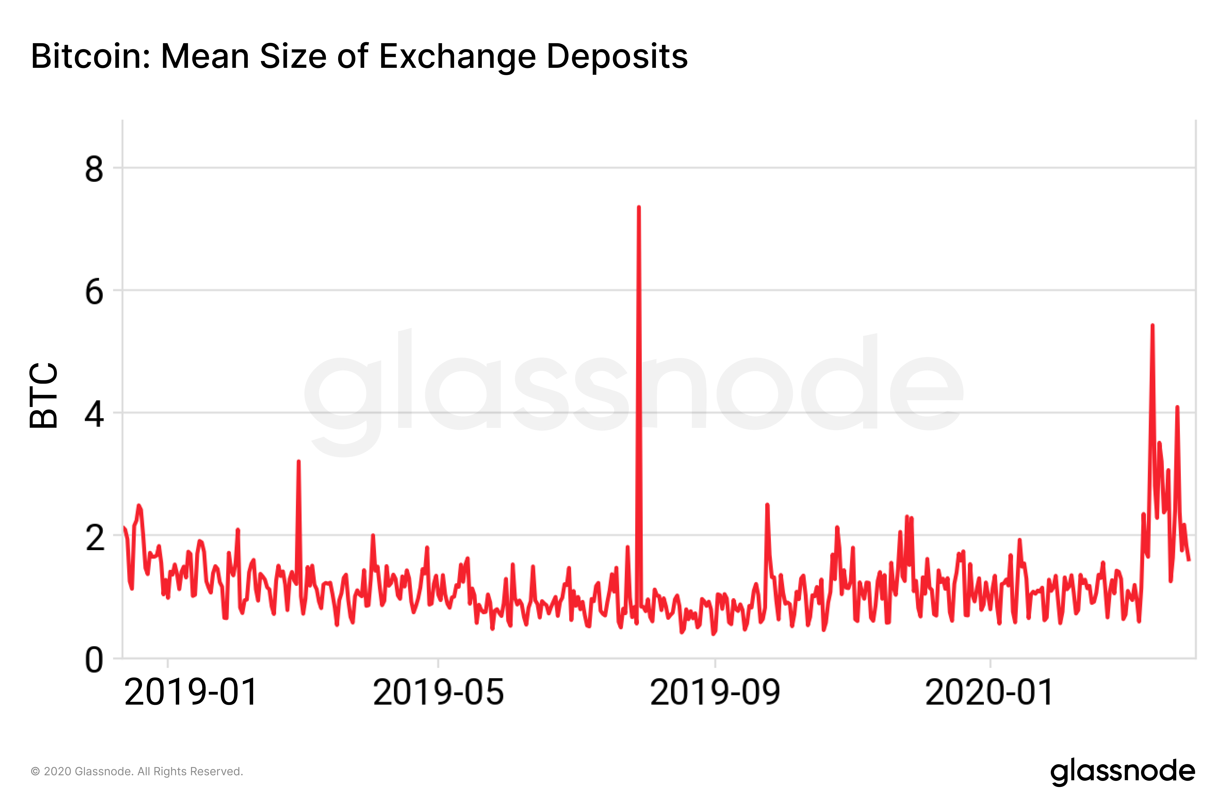 Bitcoins to US Dollars. Convert: BTC in USD [Currency Matrix]