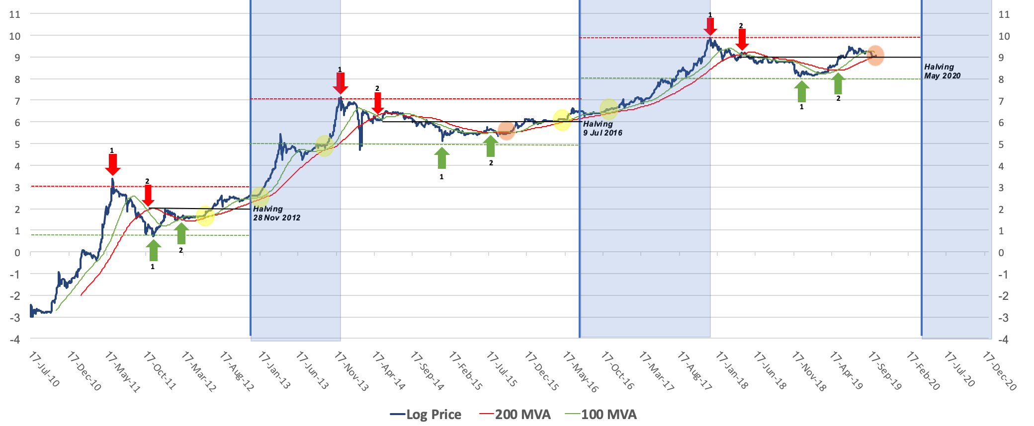 Bitcoin Price History Chart (, to )