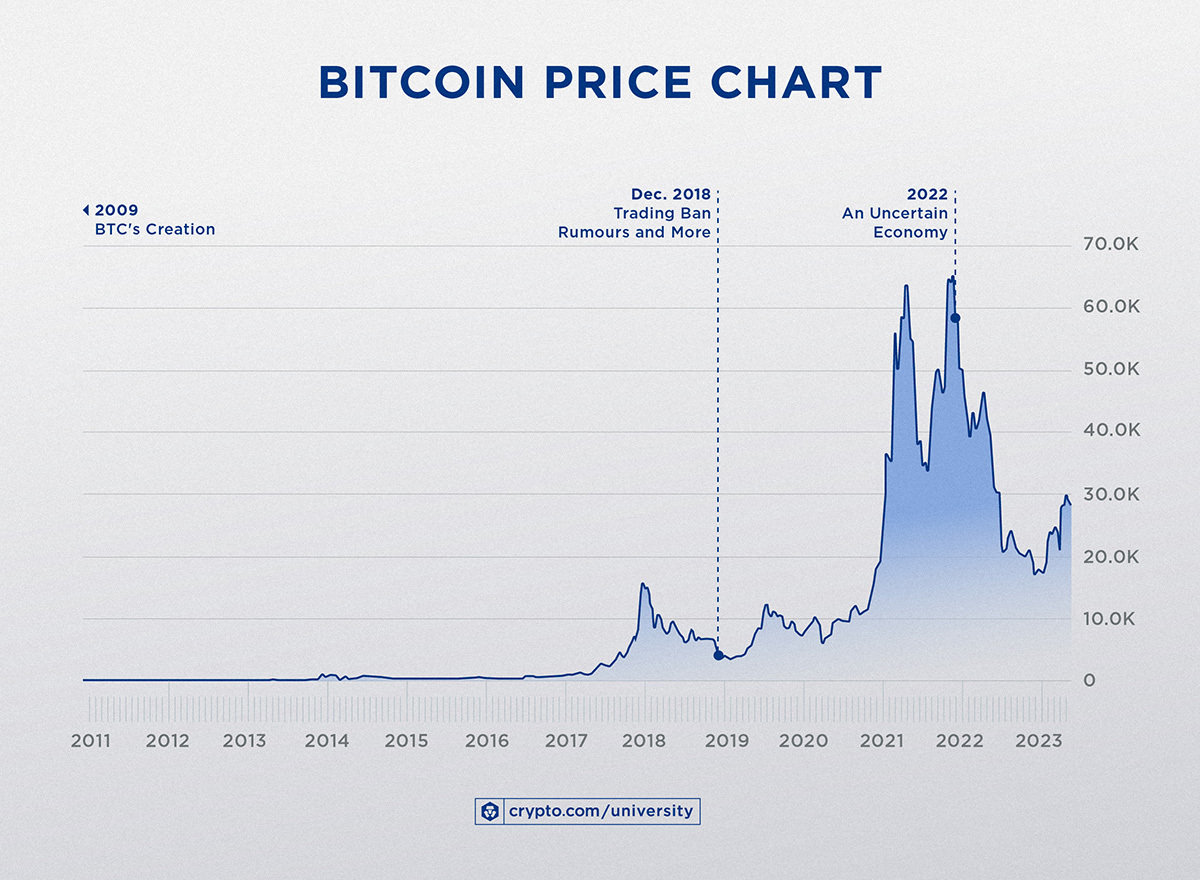 Bitcoin hits record high. Here's what's driving up the price. - CBS News