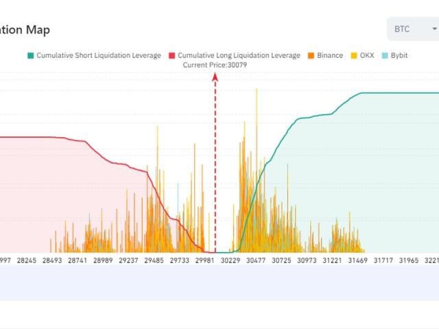 Bitcoin price tops $44, triggering sharp rise in short liquidations