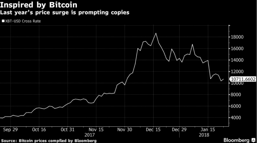 Bitcoin Cash Just Split Into Two Blockchains - CoinDesk