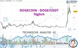 Dogecoin Price | DOGE Price Index and Live Chart - CoinDesk