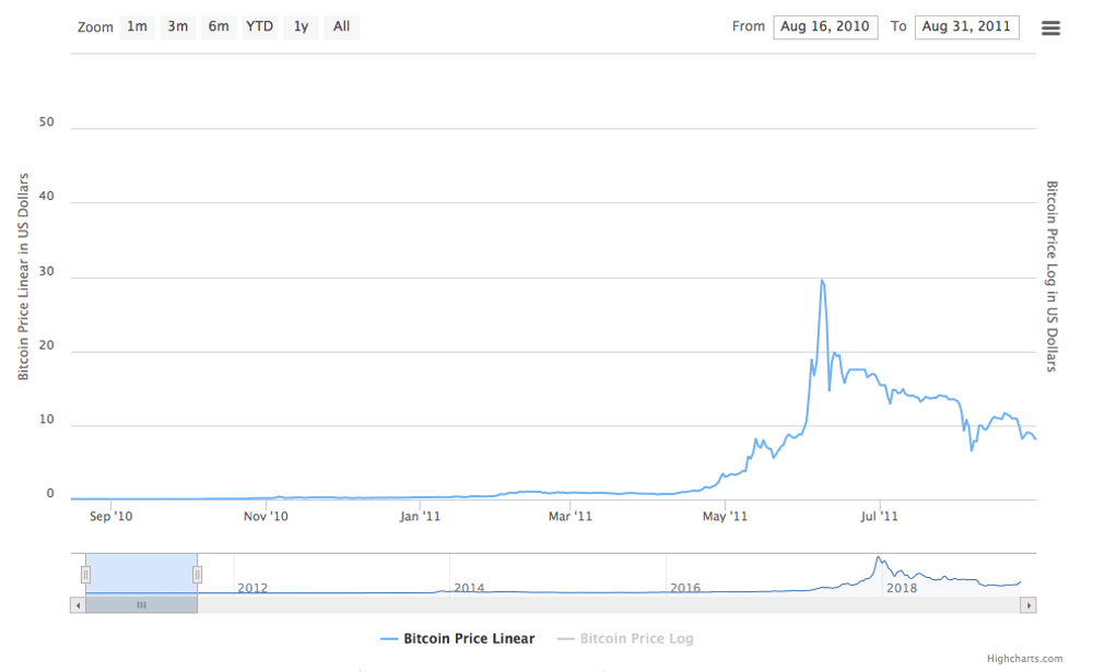 11 Crypto Predictions for | VanEck