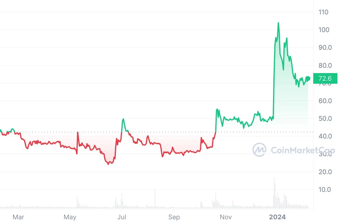 Bitcoin SV (BSV) Price Prediction , , 