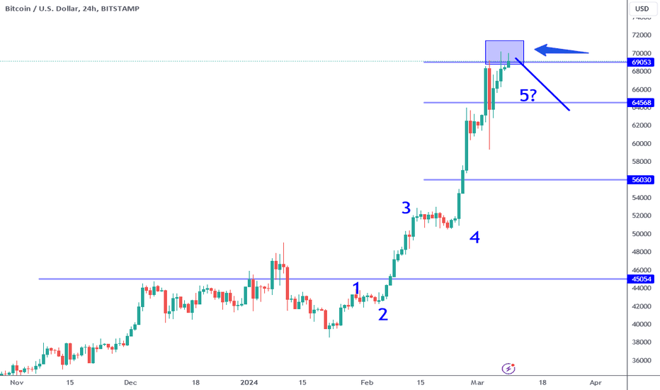 Bitcoin Price Chart and Tables | Finance Reference