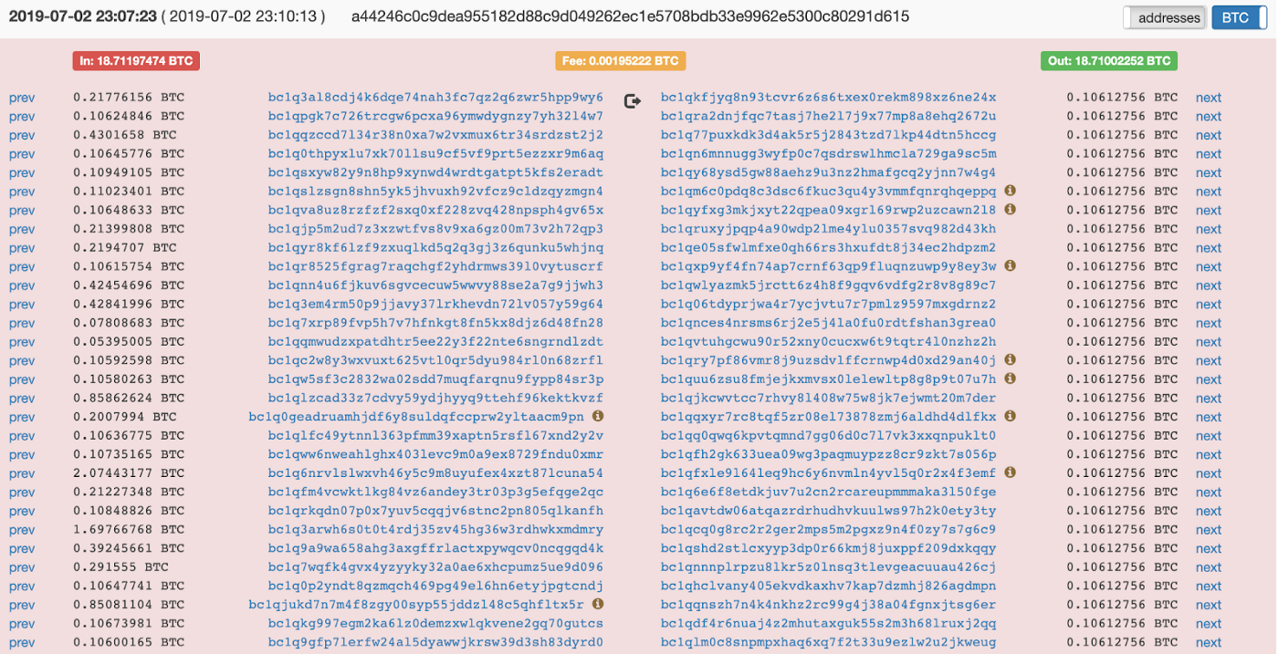 Bitcoin, Ethereum, Binance BNB, Litecoin Private Keys Directory